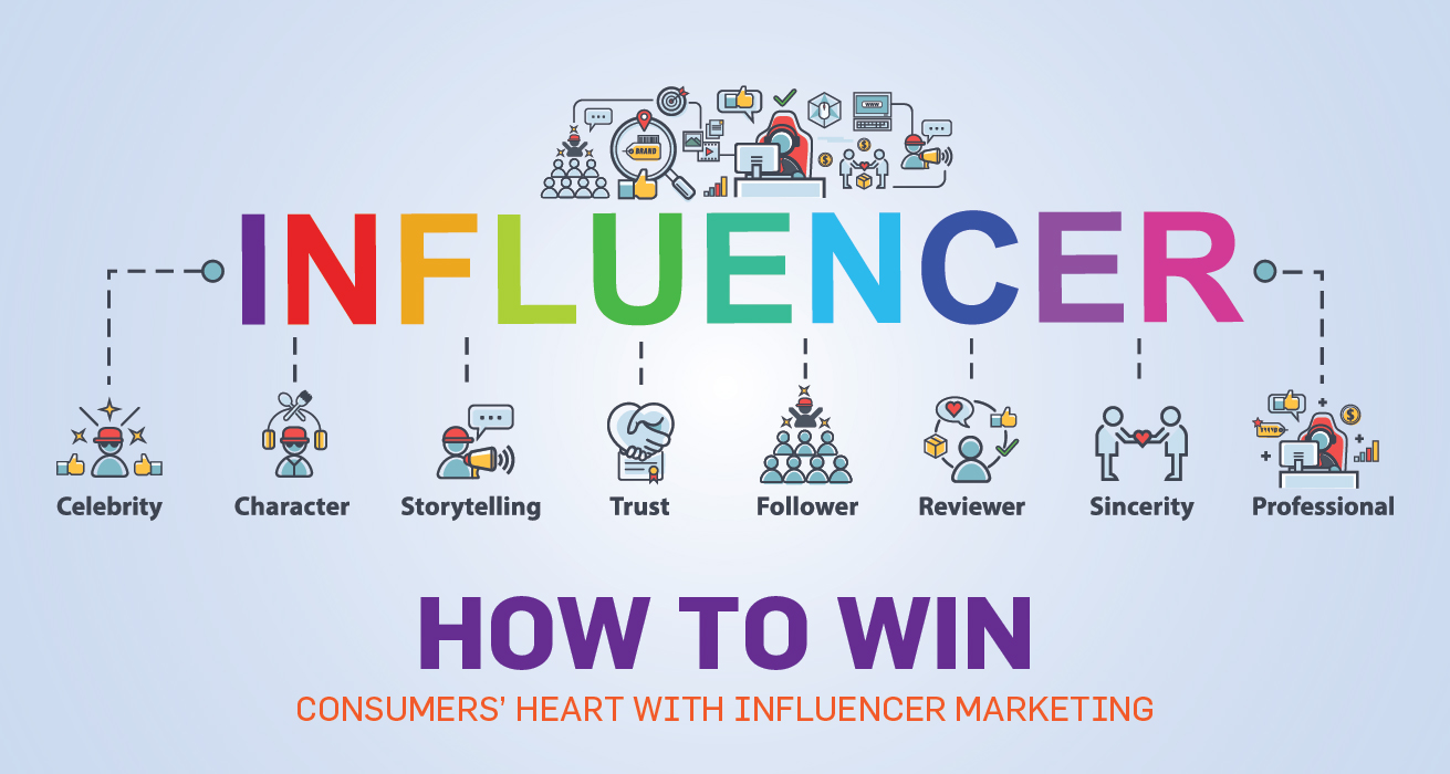 Influencer Marketing