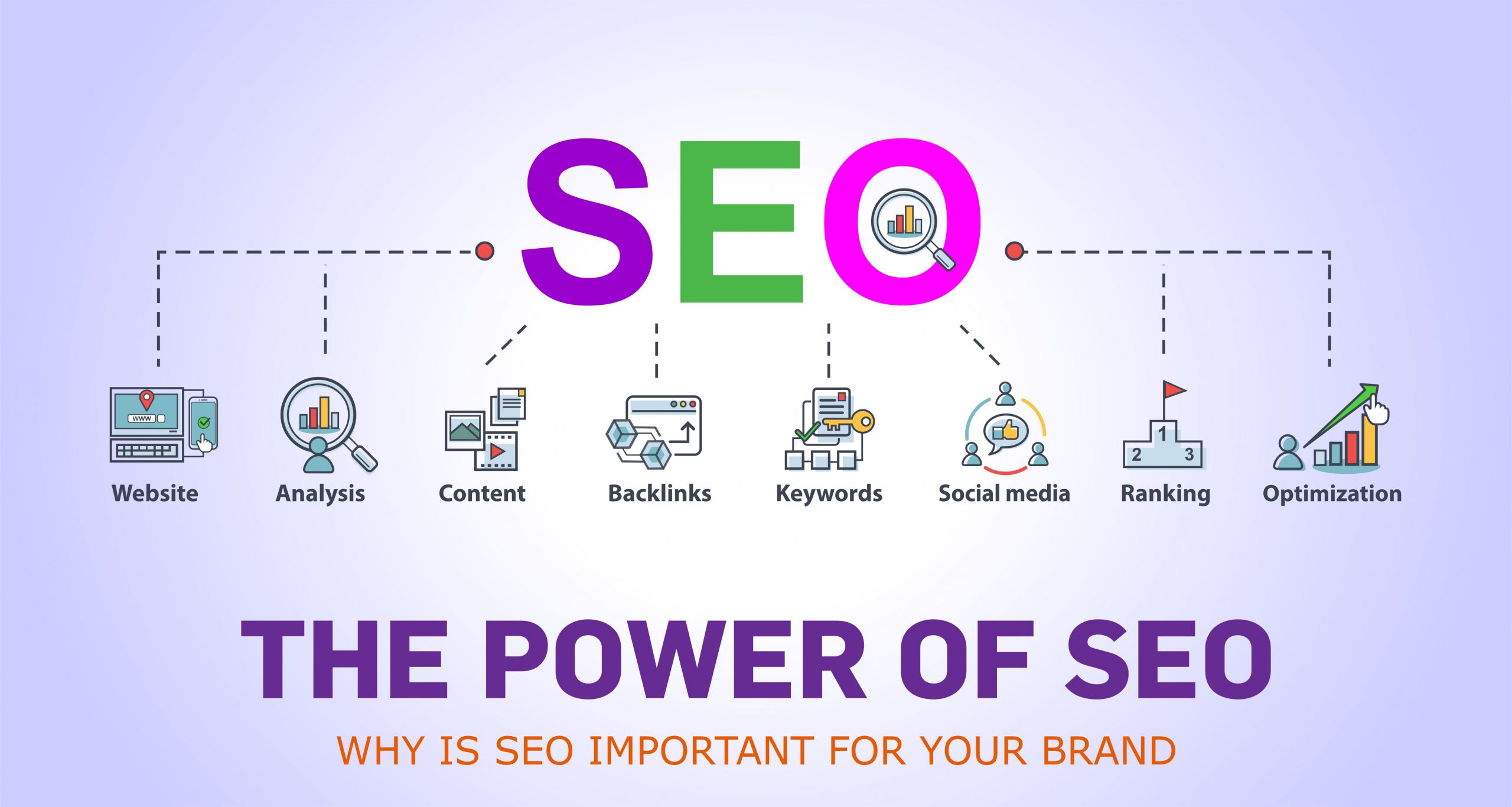 Best SEO Company In The USA