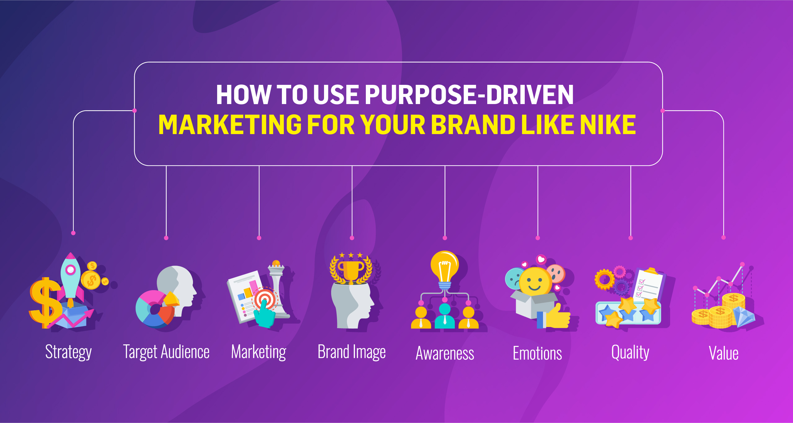 paño Parpadeo Énfasis How to Use Purpose-Driven Marketing for Your Brand like Nike